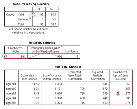 Cronbach's Alpha (α) using SPSS Statistics .